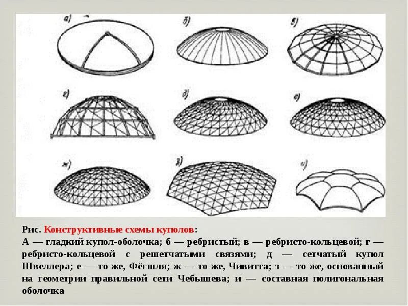 Купол плоской. Сетчатый купол чебышева. ребристо-кольцевые купола с решетчатыми связями. сетчатый купол конструктивные узлы. конструктивная схема купола.
