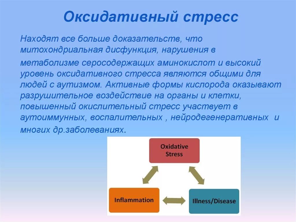 Окислительный стресс организма