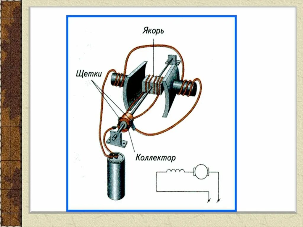 Вращение катушки с током в магнитном поле. Силовое воздействие магнитного поля на проводник с током. Модель электродвигателя физика. Электродвигатель это в физике 8 класс. Электродвигатель действие магнитного поля на проводник с током.