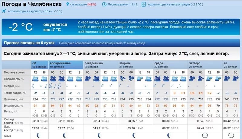 Погода подробный прогноз на 10