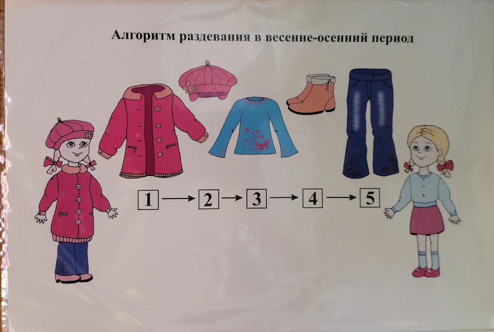 Одеть букву в одежду. Алгоритм одевания в детском саду. Алгоритм одежда в детском саду.