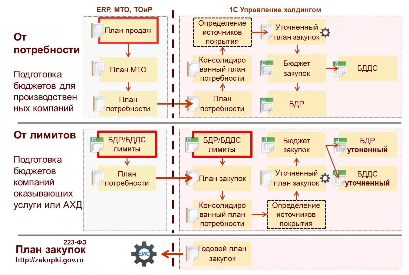 Учреждение управление закупками