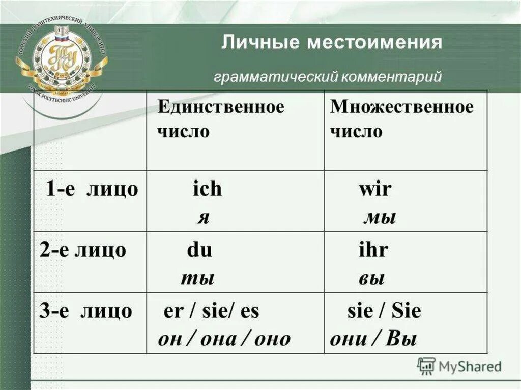 Ни с чем какое лицо. Личные местоимения и окончания глаголов в немецком языке. Окончания местоимений в немецком языке таблица. Окончание глаголов в немецком языке таблица с местоимениями. Личные местоимения в немецком языке.