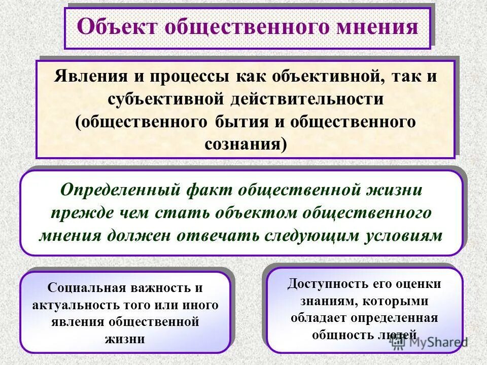 Субъект общественного мнения. Объект общественного мнения. Социология общественного мнения. Общественное мнение для презентации.