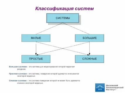 Быстрее и проще система