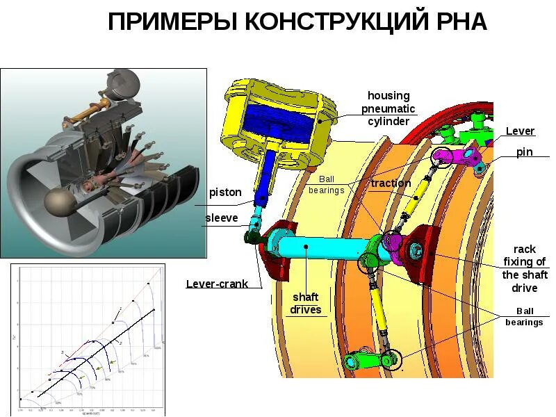Что такое помпаж. Помпаж центробежного компрессора. помпаж компрессора газовой турбины. помпаж центробежного нагнетателя. помпаж насоса центробежного.