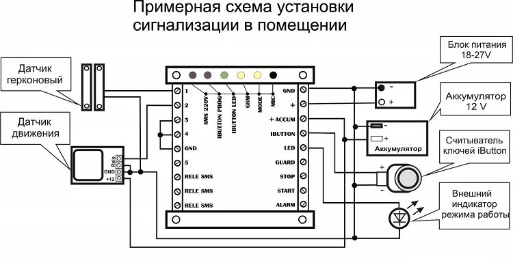 Gsm сигнализация схема подключения GSM прибор приемно-контрольный охранно-пожарный "ВЕРСЕТ-GSM 02" НПО Сибирский Ар