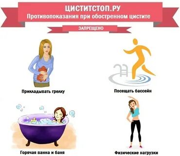Как быстро вылечить цистит