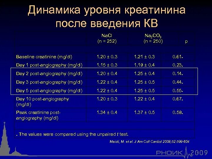 Степени повышения креатинина. Креатинин для кт с контрастом. Нормальные показатели креатинина в крови для кт с контрастированием. Норма креатинина для проведения кт с контрастом. Креатинин в спб