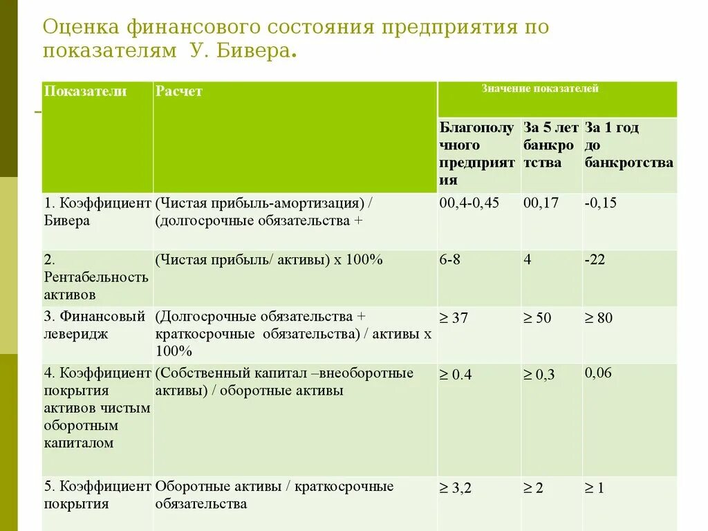 Показатели оценки финансов организаций