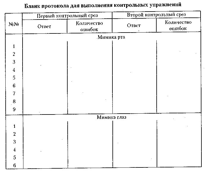 Протоколы наблюдения занятий. Протокол наблюдения по схеме холмогоровой. бланк наблюдения. бланк эксперимента. бланк протокола психолога.