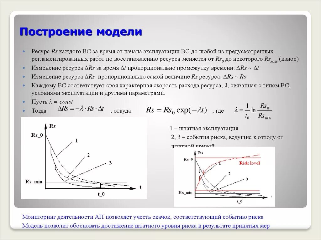 Ошибка построения модели. Построение модели. РС ресурс.