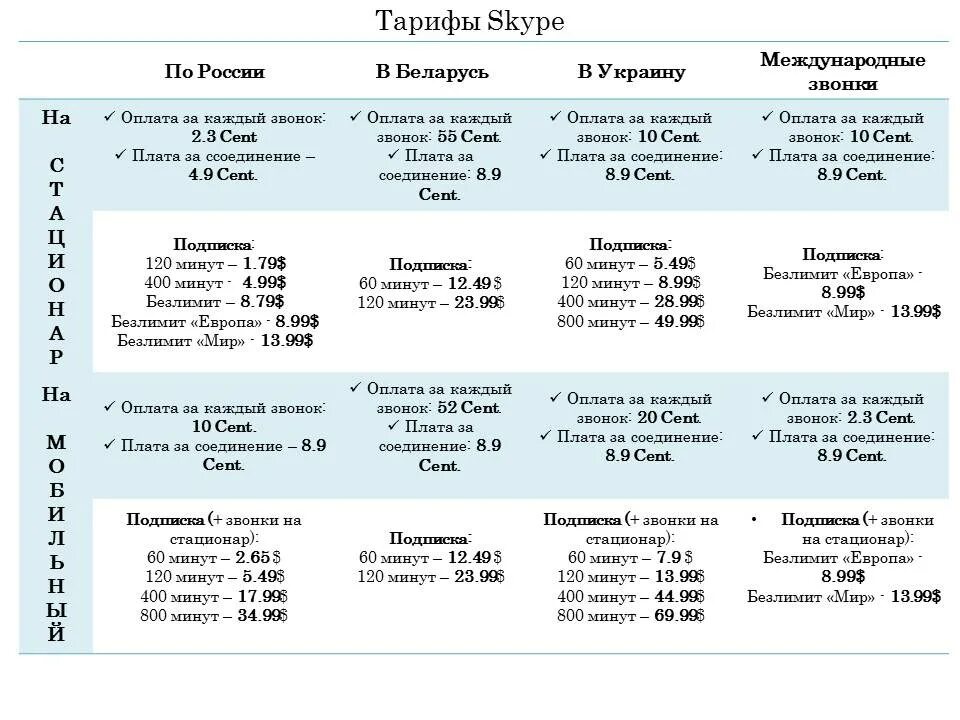 Заказ рф тарифы. Тарифы звонков в Беларусь из России. Тарифы на международные звонки. Звонки из России в Белоруссию тарифы. Расценки звонков из Беларуси в Россию.