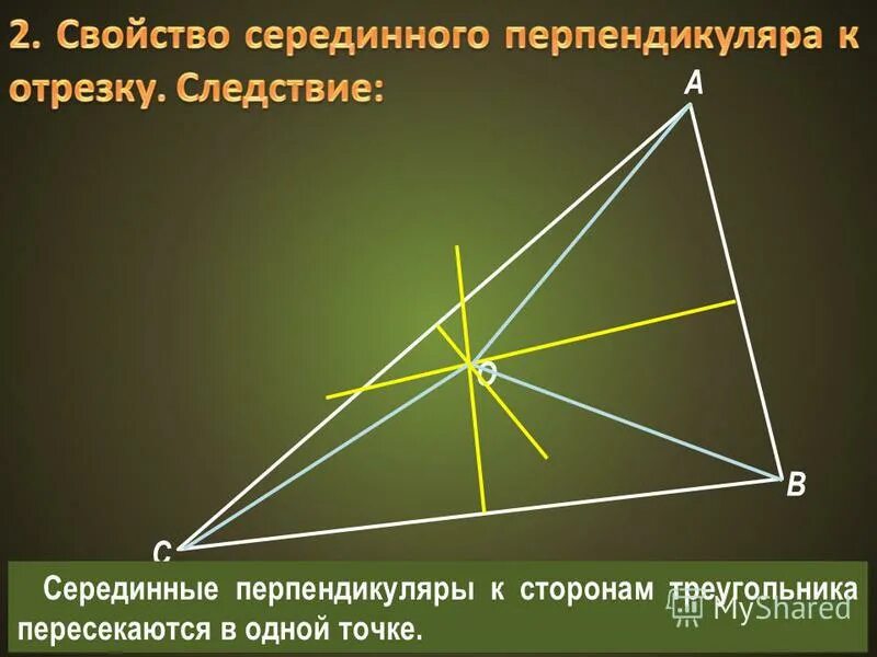 Каждая точка биссектрисы неразвернутого