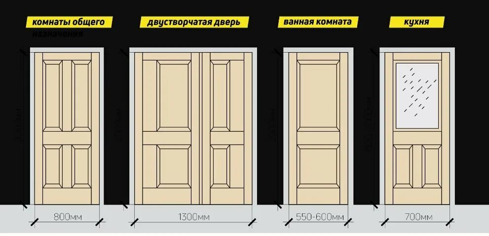 Ширина дверного полотна межкомнатной двери. Размер межкомнатной двери стандарт. Ширина межкомнатных дверей стандарт. Ширина и длина стандартной двери межкомнатной. Изготовление дверей по размерам