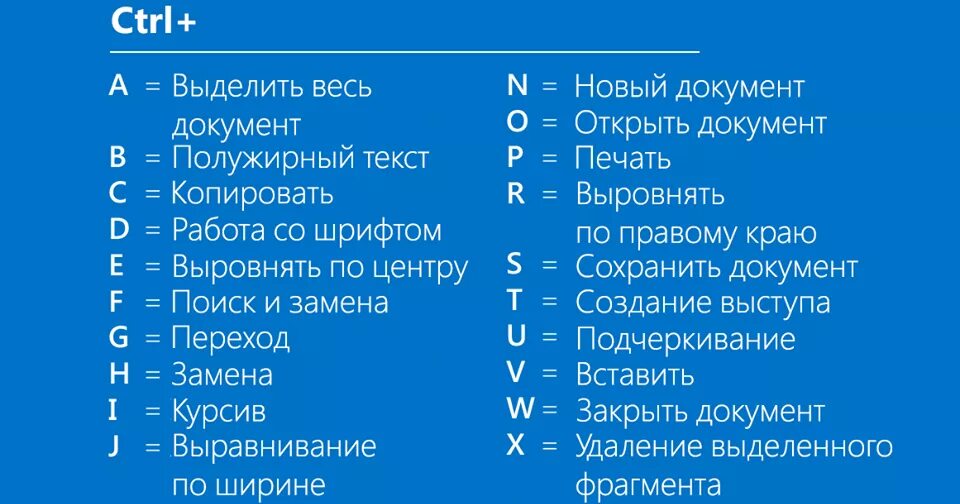 Ворд сохранить как горячие клавиши. Сочетание клавиш Ctrl. Горячие клавиши Ctrl. Комбинация клавиш Ctrl+s. Сочетание Ctrl.