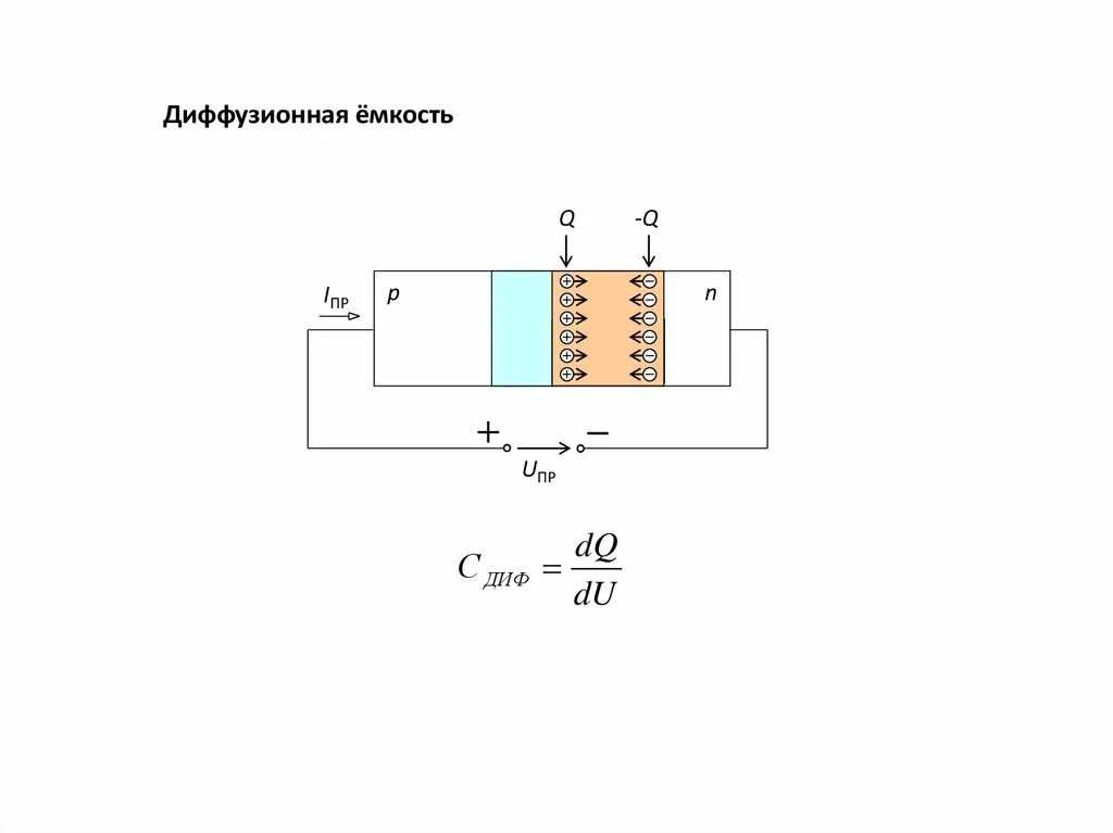 Барьерная и диффузионная емкости p-n перехода. Емкость PN перехода диода. Диффузная емкость p-n. Диффузионная и барьерная емкость диода. Барьерная емкость
