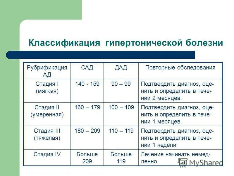 Гипертоническая болезнь 1 стадии