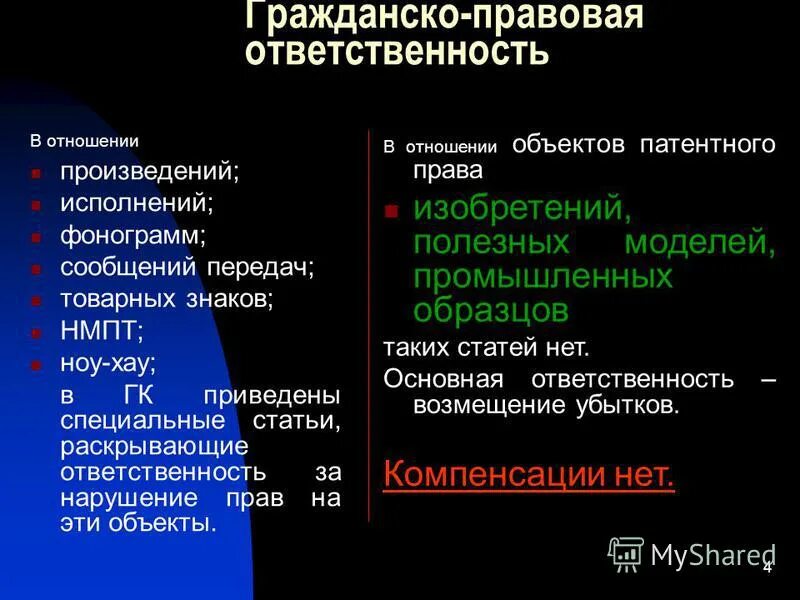 Право на исполнение произведений. Ответственность за нарушение патентных прав. Гражданско-правовая ответственность за нарушения патентных прав.. Виды нарушений патентных прав.