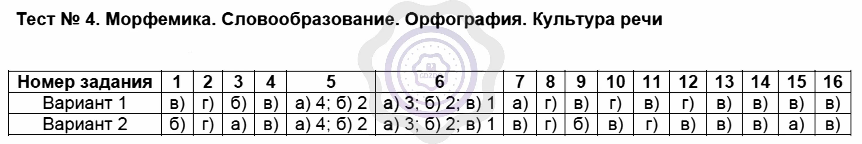 Тест 5 морфемика. Проверочная работа Морфемика словообразование орфография. Морфемика орфография культура. Контрольная работа Морфемика словообразование орфография. Тест по русскому словообразование и орфография.