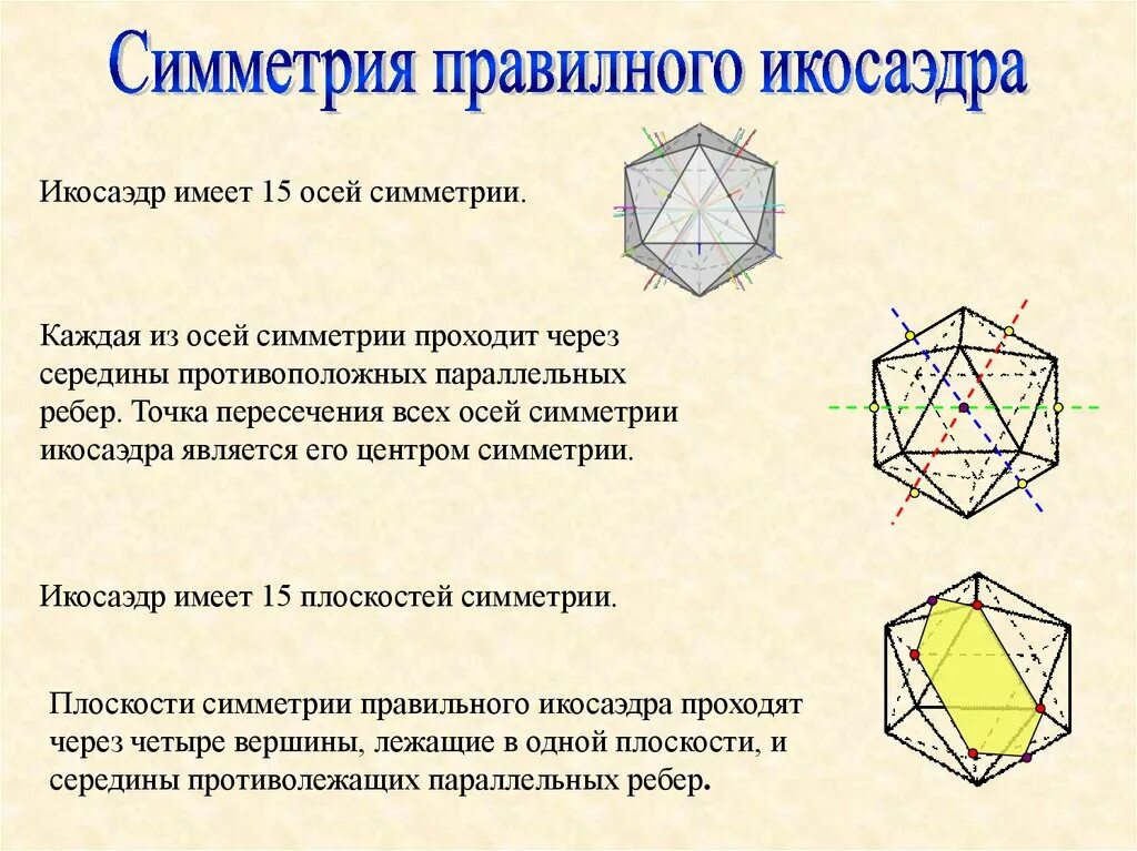 Центр октаэдра. Правильный икосаэдр оси симметрии. Элементы симметрии икосаэдра. Правильный икосаэдр правильные многогранники. Плоскость симметрии правильного икосаэдра.