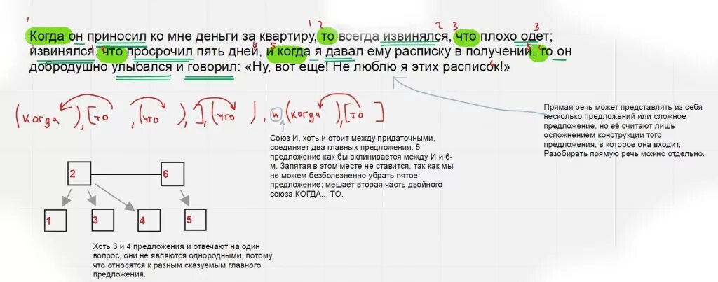 Если внутри частей сложного предложения уже имеются. Как составить вертикальную схему предложения. Вертикальная схема сложносочиненного предложения. Как составить схему сложного предложения. Схемы сложных предложений с примерами.