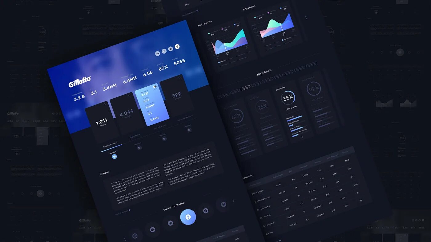 Dark ux