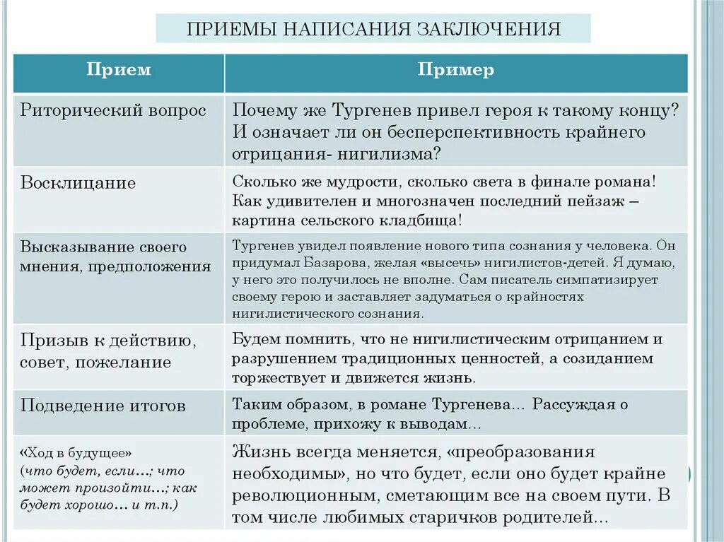 Прием составления вопроса. Приемы заключения. Риторические приемы. Риторические приемы примеры. Приём и составление.