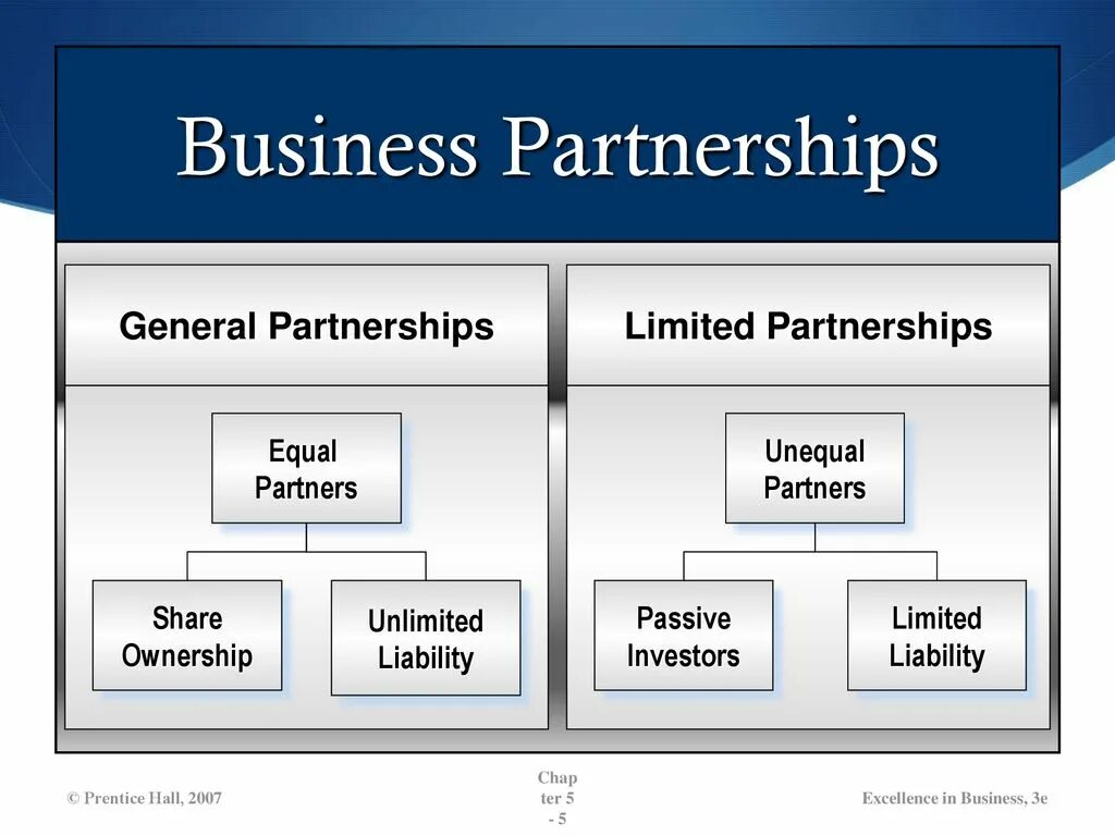 General limited. General and Limited partnerships. General Limited Limited liability partnership. Limited partners Limited liability partnership. General partnership презентация.