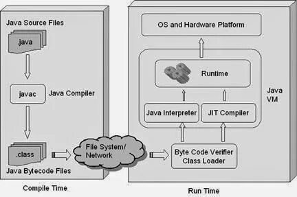 Java компилируемый язык