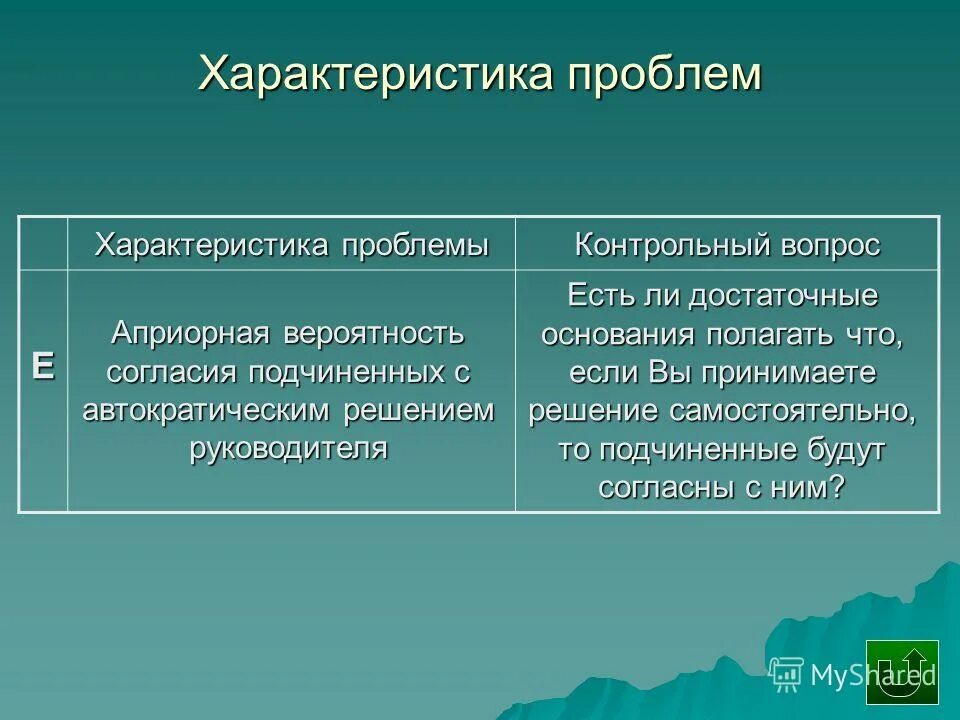 характеристики проблемы