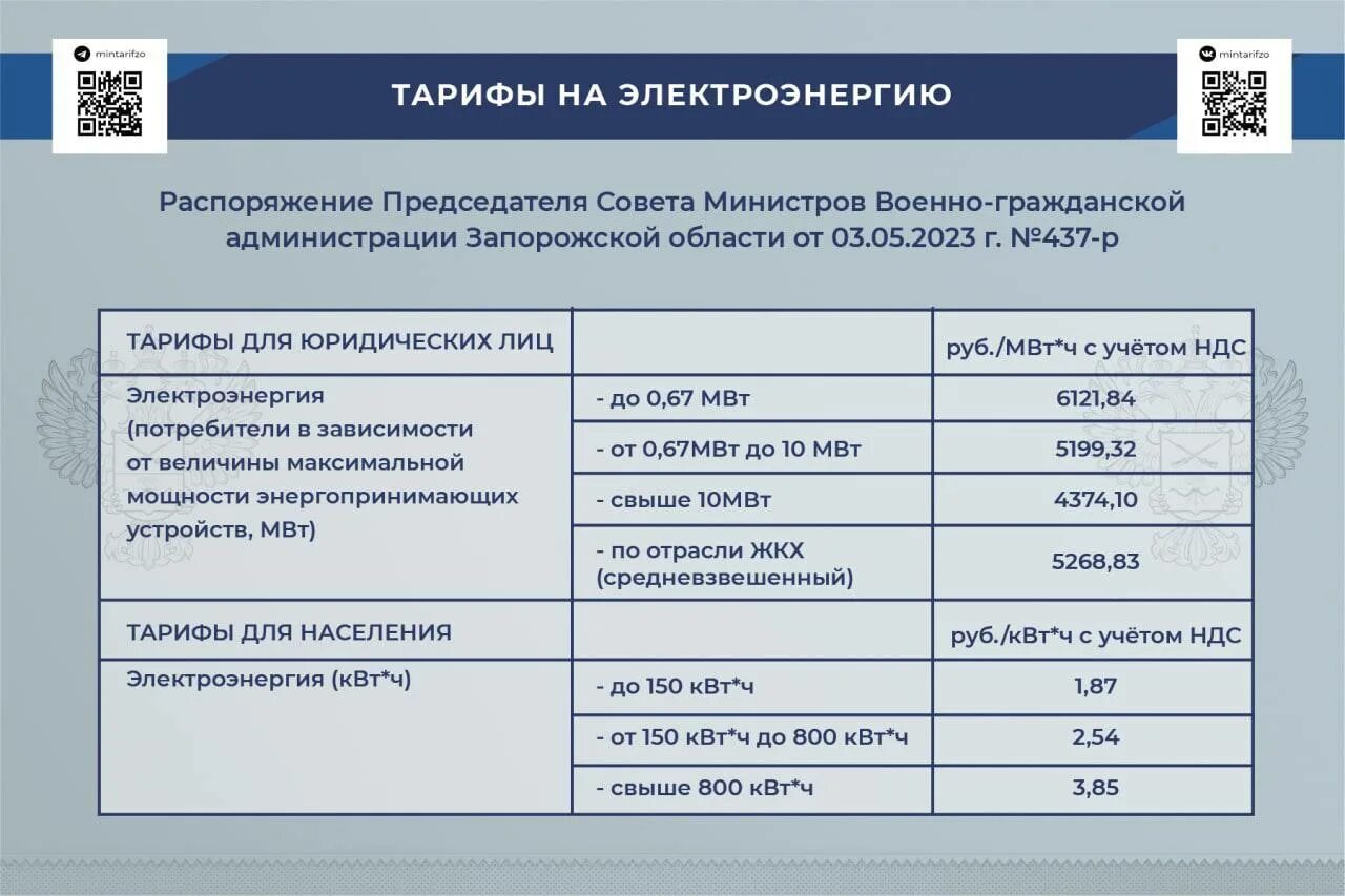Тарифы жкх 2025 года