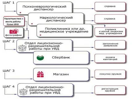 Документы лрр