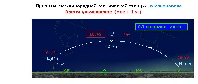 пролеты мкс москва