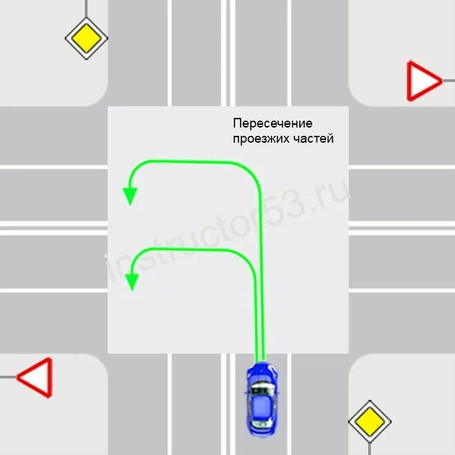 Нарушение проезда перекрестка. Поворот налево 2 полосы т образный перекресток 3 полосы. Т образный перекресток поворот налево по главной дороге. Схема поворота налево на перекрестке. Перекресток с разделительной полосой одностороннее движение.