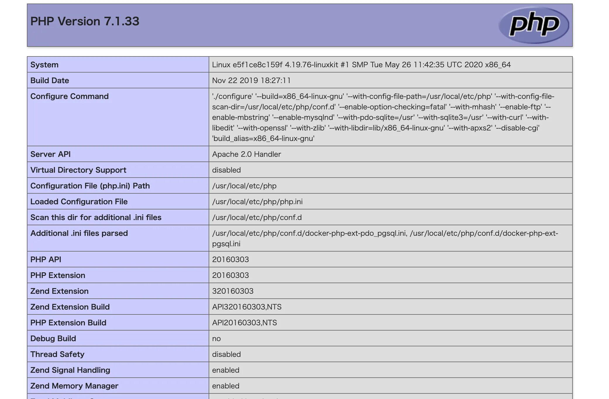 Php info. Php Apache Ubuntu. Apache линукс. Php.ini.