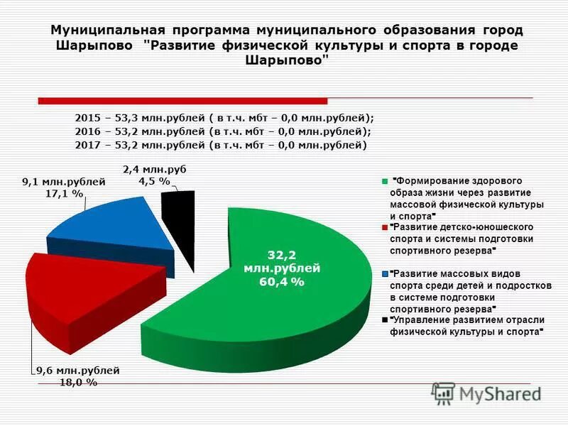развитие шарыпово. центр культурного развития шарыпово. центр культурного развития грязи. управление образованием шарыпово. развитие шарыпово.