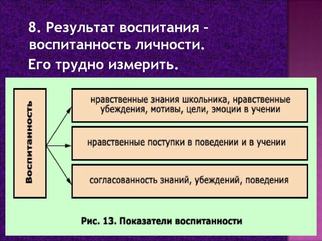 Результатам воспитания относятся. Результаты воспитания. Результат воспитания это в педагогике. Результат процесса воспитания. Что является результатом воспитания.