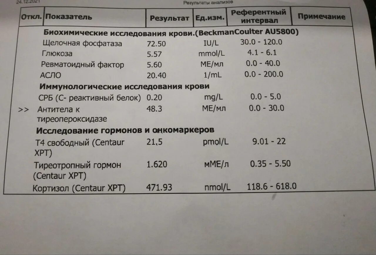 Эозинофильный протеин повышен. Нормы эозинофильного катионного белка. Катионный протеин эозинофилов норма у взрослых. Эозинофильный катионный белок исследование. Определение эозинофильного катионного протеина повышен у взрослого.