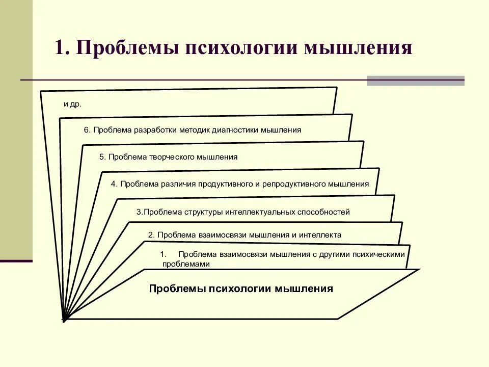 Проблема творчества в психологии. Мышление в психологии.это. Проблемы психологии. Основные проблемы, изучаемые психологией мышления. Типы и стили мышления в психологии.