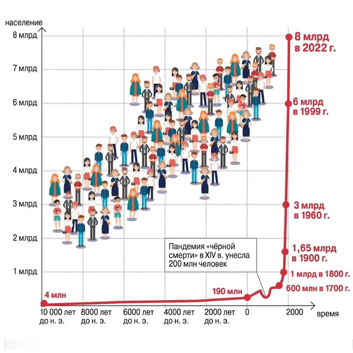 Население земли на 2022 численность населения. Население земли на 2022 численность всего населения в мире. Население планеты в 1970. Население планеты 2022 численность.