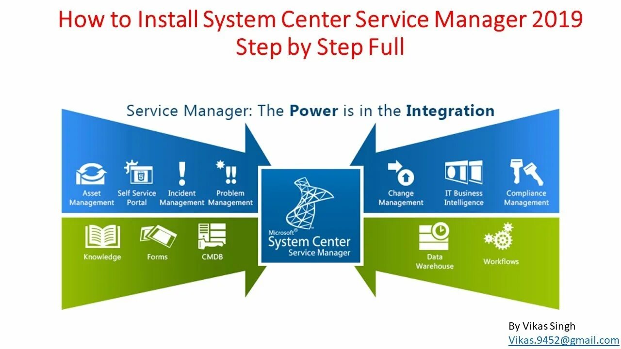 Установить service. System center. ms system center. system center 2019. system center service manager 2019.