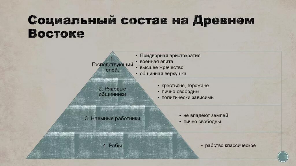 Общество древнего востока