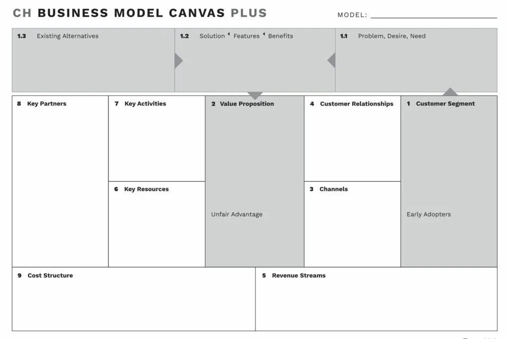 Элементы canvas. Бизнес-модель lean canvas. Canvas бизнес модель. Модель бизнес плана канвас. Элементы canvas.