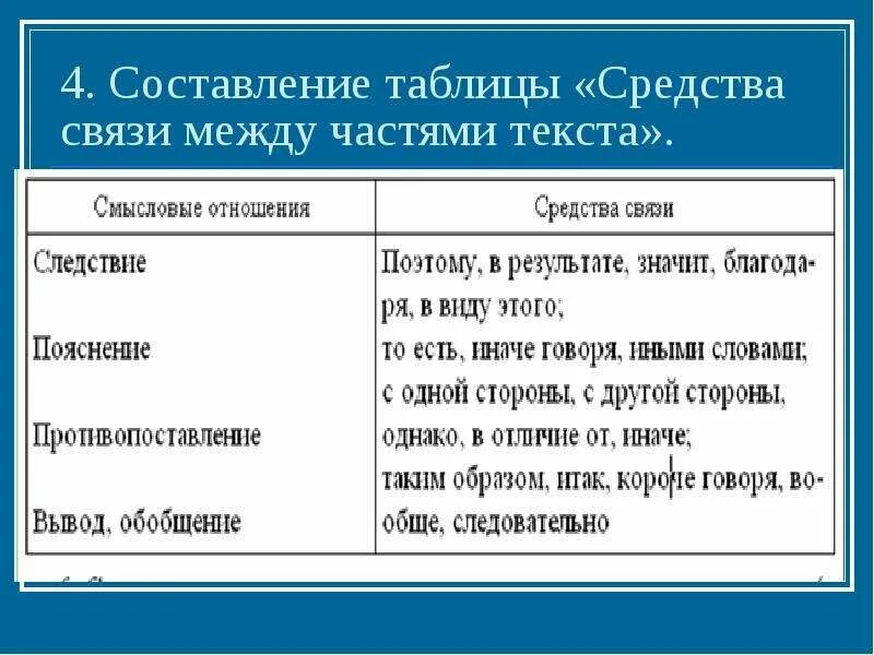 Средства связи между фрагментами текста. Средства связи частей текста. Средства связи между частями текста. Способы связи между частями текста. Способы связи между абзацами.