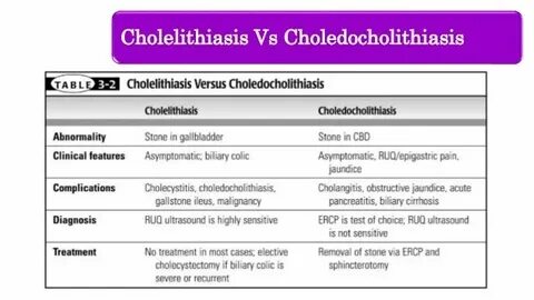 Cholelithiasis латынь