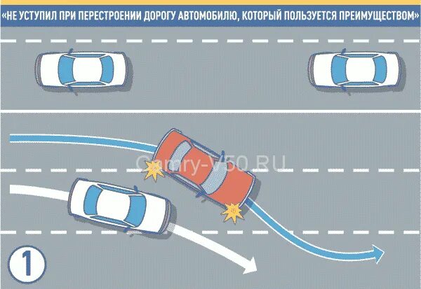 Движение по полосам преимущество при перестроении. Пдд при перестроении. правила при перестроении. преимущество при перестроении из ряда. пдд при перестроении из полосы.