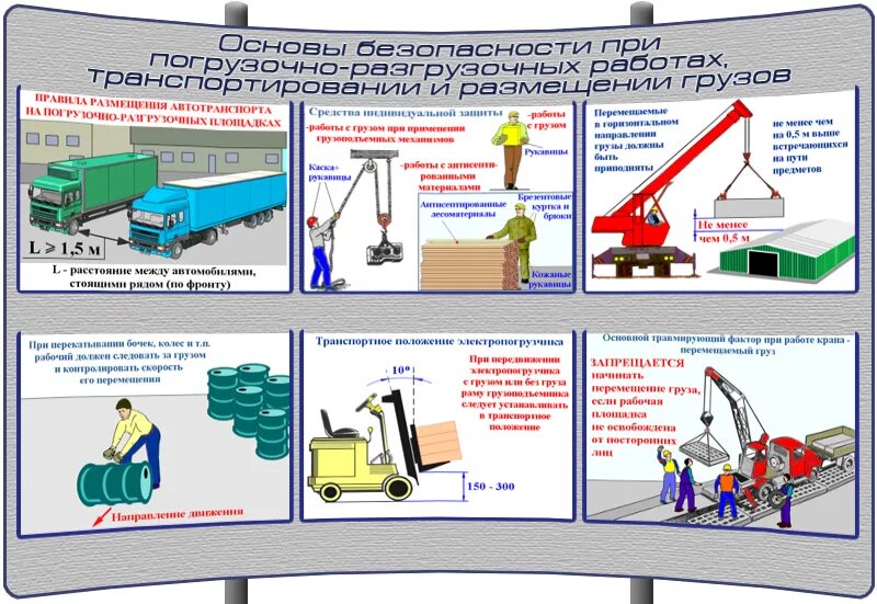 Условия погрузки грузов. Безопасность проведения погрузочно-разгрузочных работ. Регламент транспорта при погрузке и разгрузке. Охрана труда при погрузке. Выполнение погрузо-разгрузочных работ.