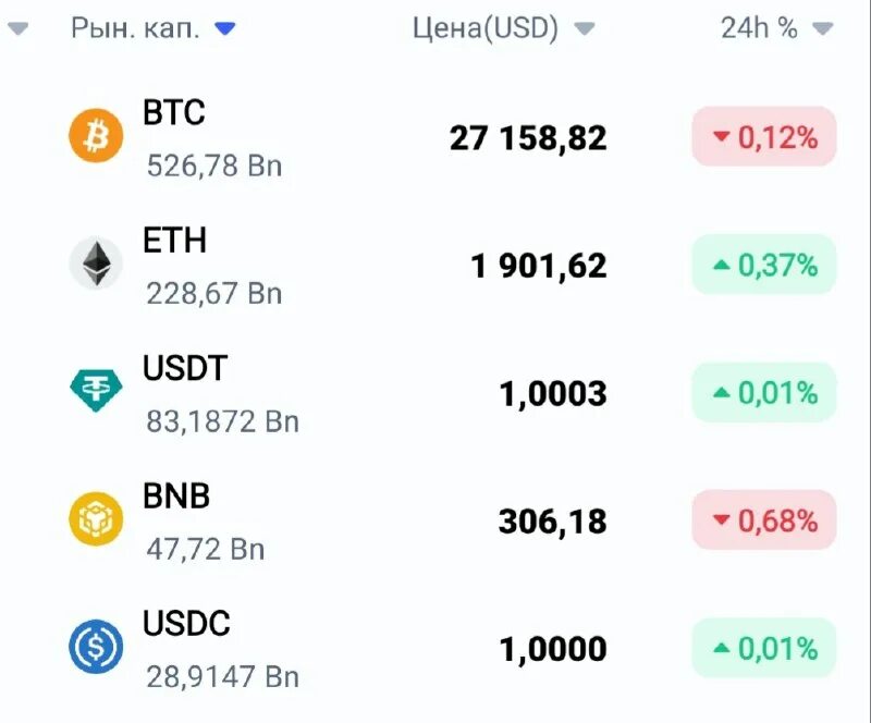 Индекс 68. Список индексов биржи. Чей индекс 102 000. Самые счастливые люди в мире страна. Индекс бизнес.