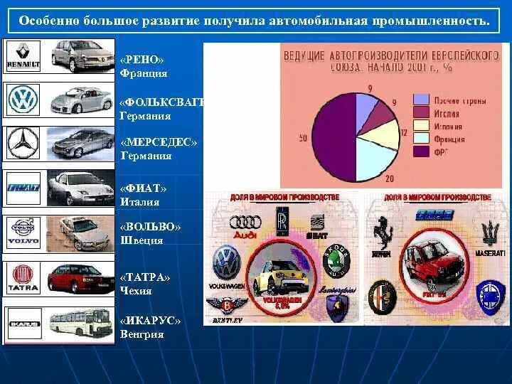 Автомобилестроение страны производители. Основные центры автомобилестроения. Автомобилестроение Европы. Страны Лидеры автомобильной промышленности. Автомобилестроение зарубежной Европы.